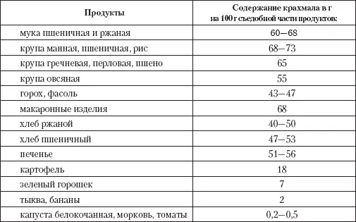 Легче и быстрей переваривается крахмал из риса и манной крупы чем из пшена - фото 5