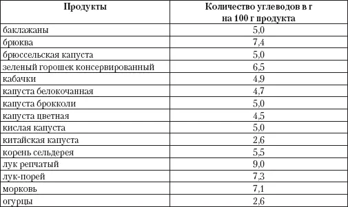 Фрукты до 300 400 г в день Как видите небольшие ограничения здесь все - фото 6