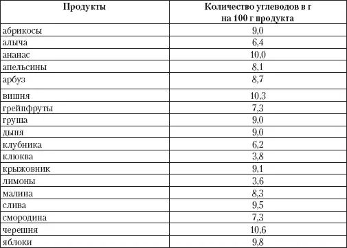 Как видите небольшие ограничения здесь все же накладываются Но больше - фото 8