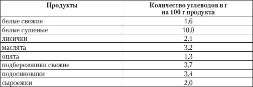 Мясо и рыба до 300 г в день Соблюдают ли диету диабетики 1го типа - фото 10
