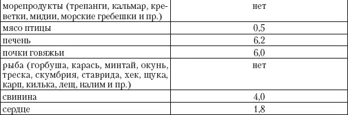 Соблюдают ли диету диабетики 1го типа принимающие инсулин У здорового - фото 12