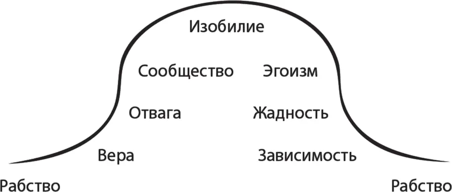 Основываясь на этом описании я предлагаю следующую модель жизненного цикла - фото 5