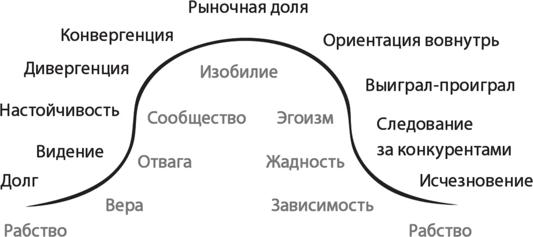 Сходство двух циклов не только поражает но и ставит перед нами несколько - фото 7