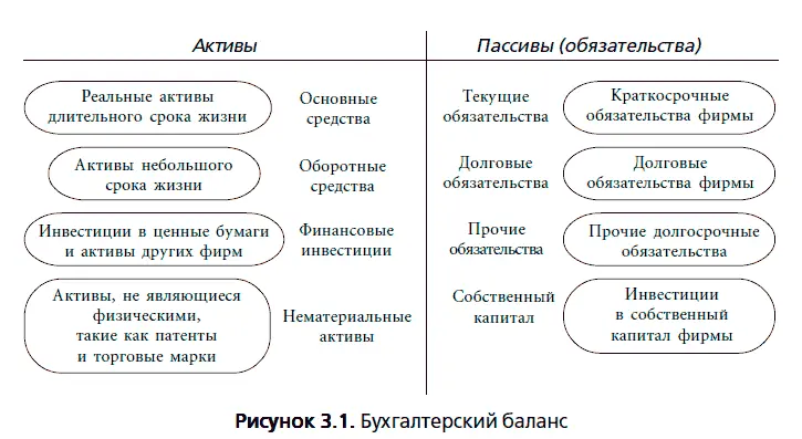 Затем следует отчет о прибылях и убытках income statement см рисунок 32 - фото 11