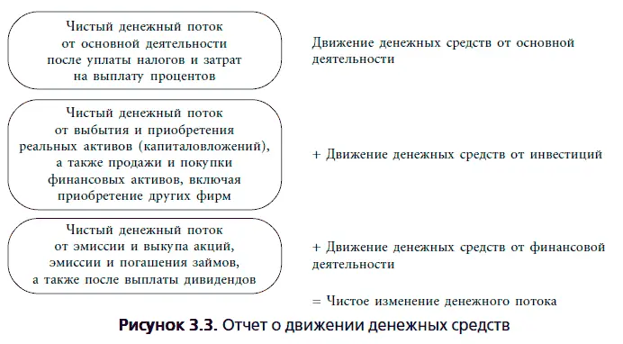 ИЗМЕРЕНИЕ И ОЦЕНКА АКТИВОВ При анализе какойлибо фирмы мы хотели бы в первую - фото 13