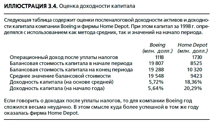 Декомпозиция доходности капитала Доходность капитала фирмы можно записать - фото 19