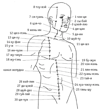 Рис 3 а Для точек 1 и 2 используется только надавливание 3 Цзюйляо в - фото 11
