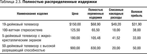 Согласно сценарию калькуляции себестоимости нам фактически следует производить - фото 6