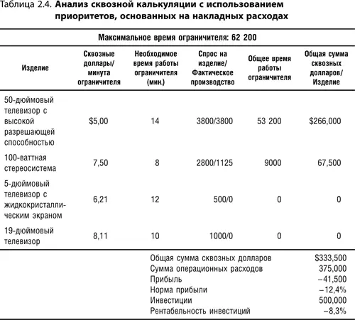 Согласно этому анализу основанному на самых лучших принципах распределения - фото 7