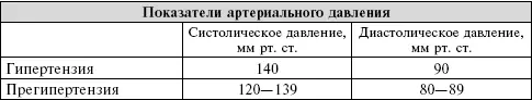 Кровяное давление выражается двумя числами большее число это систолическое - фото 13