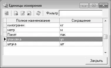 Рис 26Справочник единиц измерений В данном окне отображается перечень - фото 41