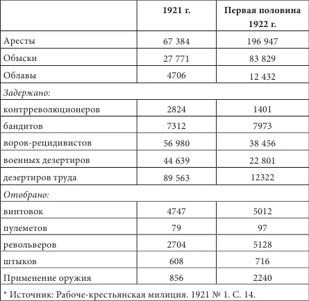 Борьба с проявлениями девиантного поведения спекуляцией должностными - фото 5