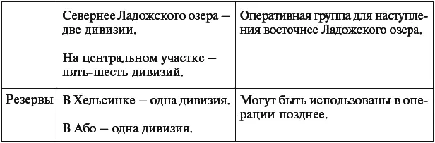 Потребность во времени для мобилизации и развертывания войск 12 дней в том - фото 2