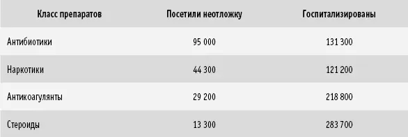 Наши тела очень жизнеспособны и обладают свойствами самовосстановления но - фото 5