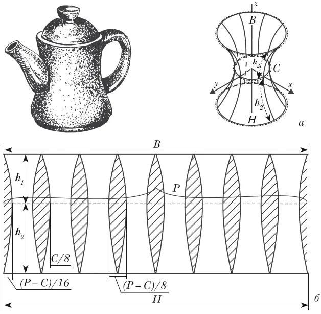 Рисунок 15 Чайник с талией а снятие мерок показано на схеме б базовое - фото 20