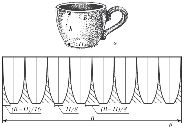 Рисунок 16 Воронкообразная чашка а снятие мерок б базовое лекало Для - фото 21