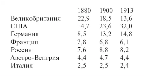 При этом втрое сократив за три десятилетия отставание от Великобритании и на - фото 1