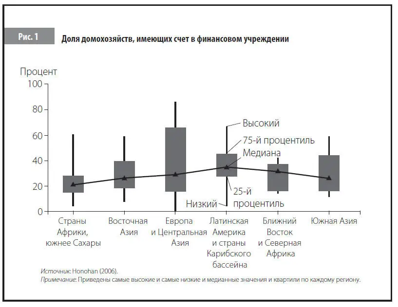 Сведения о доступности финансов для предприятий более многочисленны хотя - фото 1