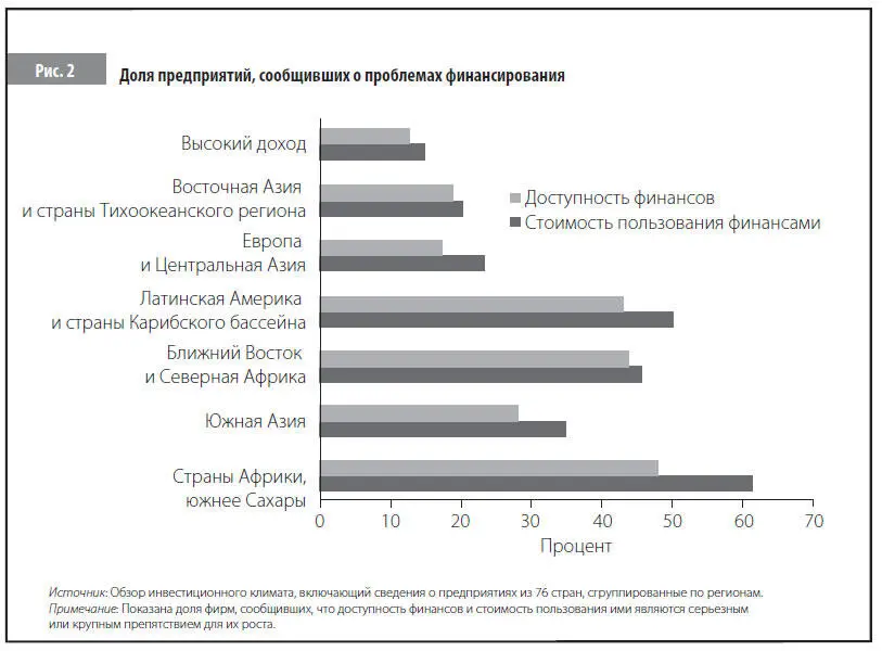 Почему часть населения многих развивающихся стран не пользуется финансовыми - фото 2
