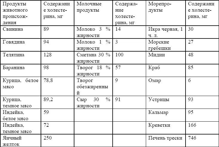К снижающим содержание холестерина в крови продуктам относятся растительные - фото 2
