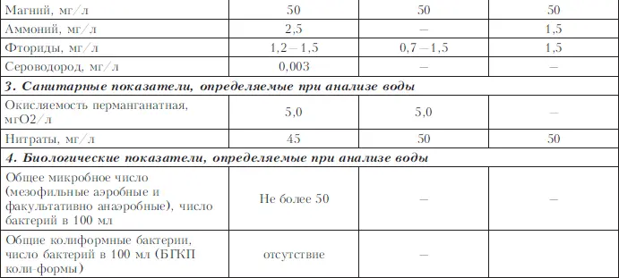 запах фенола в воду попали промышленные сточные воды солоноватый привкус - фото 2