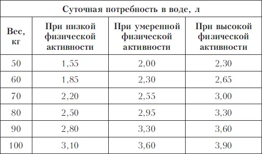 составлена по данным IBWA Международной ассоциации бутилированной воды - фото 3