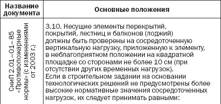 Строительные нормы зафиксированные в СНиПах должны строго соблюдаться Но - фото 1