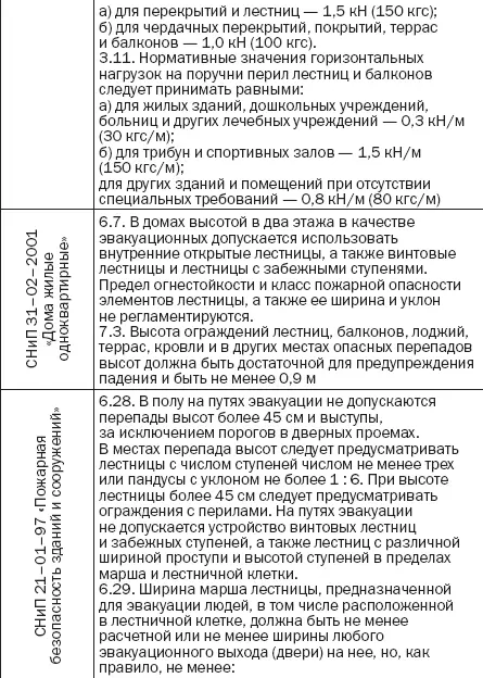 Строительные нормы зафиксированные в СНиПах должны строго соблюдаться Но - фото 2