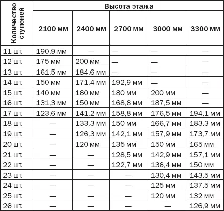 В качестве комментария к табл 2 заметим что независимо от количества ступеней - фото 7
