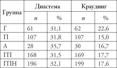 Таблица 3 Лингвальная поверхность верхних резцов частота баллов - фото 19
