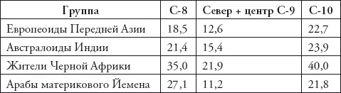 Примечание Обозначения те же что и в табл 11 Дерматоглифическая - фото 36