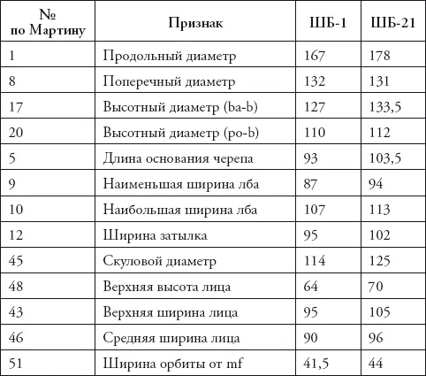 Вопервых следует упомянуть о том что юг Аравийского полуострова был заселен - фото 40