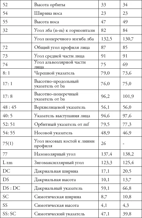 Вопервых следует упомянуть о том что юг Аравийского полуострова был заселен - фото 41
