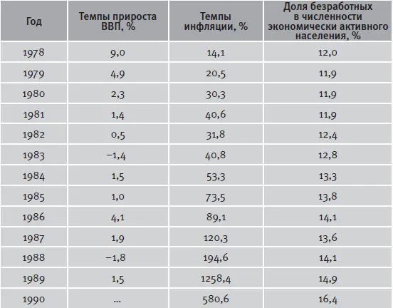 Источник UN Statistics Division httpunstatsunorgunsdcdb Mitchell - фото 1