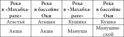 И еще один замечательный пример из области топонимики в Махабхарате указано - фото 18