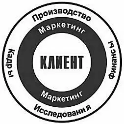 Рис 20 Что конкретно можно и нужно сделать чтобы вы повернулись лицом к - фото 23