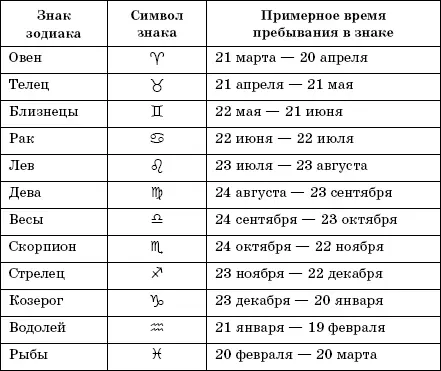 Все гороскопы мира Самая полная энциклопедия - изображение 2