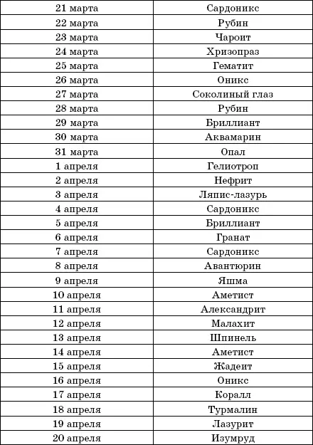 Предметы силы Золотое руно фигурка оленя Талисман должен быть сделан из - фото 4