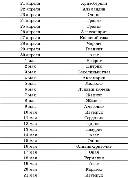Предметы силы Сова бык Желательно чтобы талисман был медным Держите его - фото 6