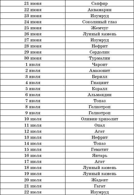 Предметы силы Цветок клевера сердце Желательно чтобы талисман был - фото 10