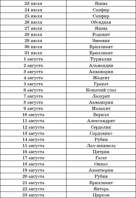 Предметы силы Любые золотые украшения особенно круглые кольца ожерелья - фото 12