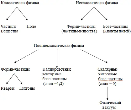 Четкое математическое описание Тонкого Мира предлагает теория физического - фото 1