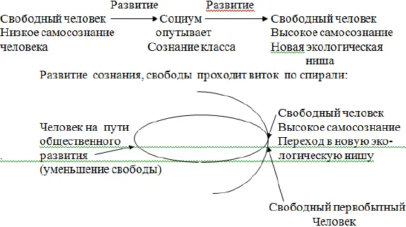 Схематично эволюционные изменения мира можно представить следующим образом - фото 7