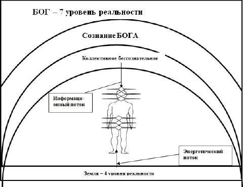 Происходит становление человека антропогенез и становление общества - фото 27