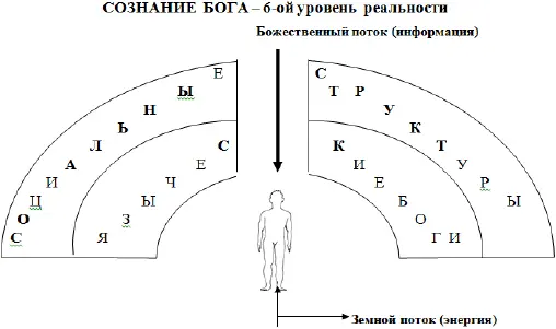 Отличительной чертой мировоззрения человека 2го этапа является Язычество - фото 29