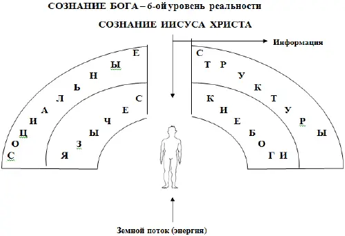 Отличительной чертой третьего этапа развития самосознания человечества является - фото 30