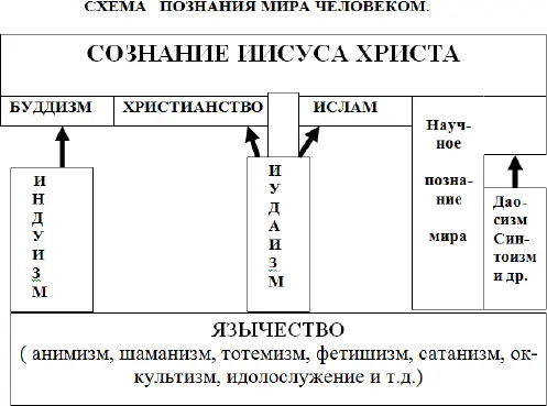 Дальнейшее развитие мира в прогрессивном направлении возможно лишь в случае - фото 31