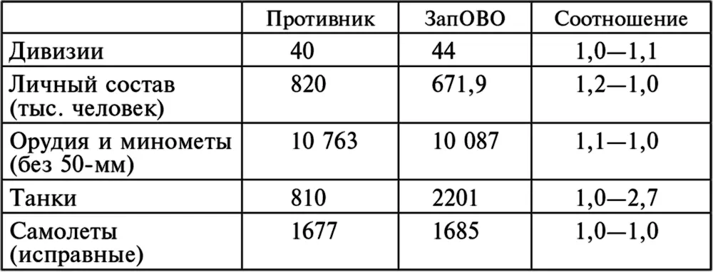 С учетом того что нападающая сторона должна иметь как минимум трехкратное - фото 2