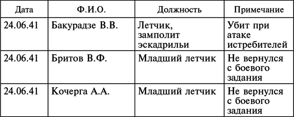 В этом печальном списке есть имя Виктора Бакурадзе Это был близкий друг нашей - фото 3