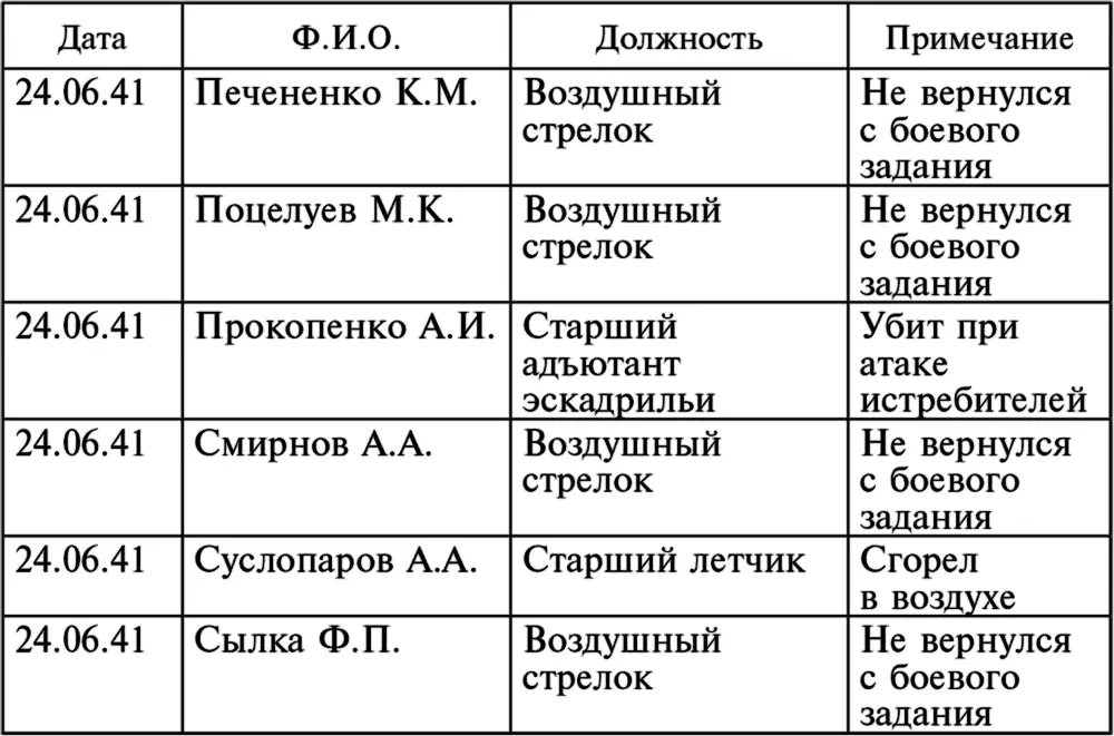В этом печальном списке есть имя Виктора Бакурадзе Это был близкий друг нашей - фото 4